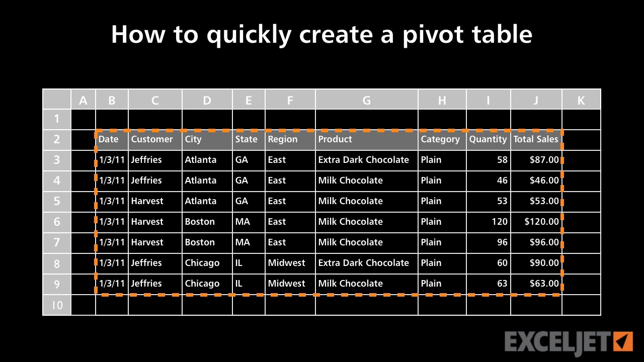 How to quickly create a pivot table