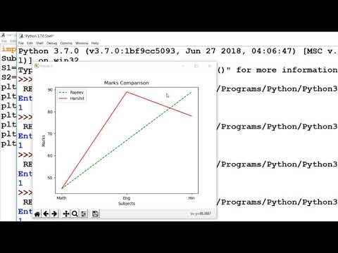 Python Tutorial In Hindi 29 Program To Plot Customized Line Graph