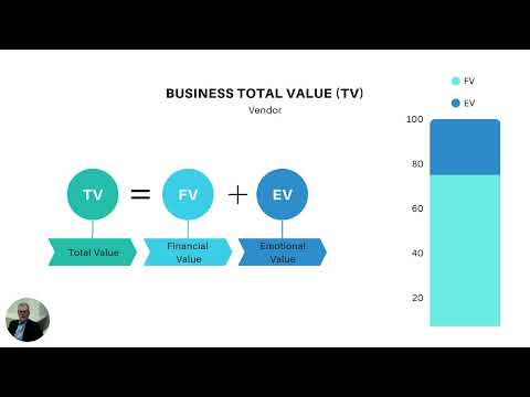Business Value Part 1 — Financial