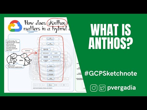 What is Anthos? #GCPSketchnote