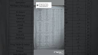 Download lagu singkatan buat nyoret kitab kuning bhs jawa mp3