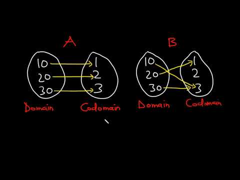 Relation and Functions | SHS 1 ELECTIVE MATH
