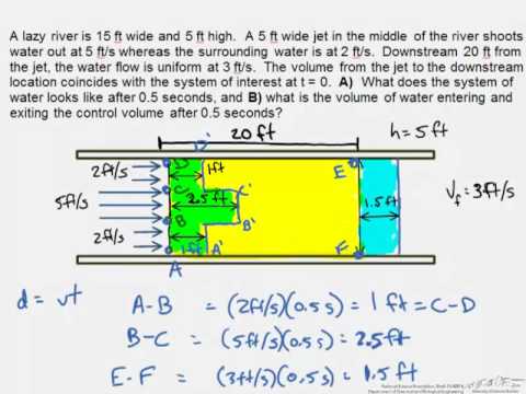 Fluid Flow through a Control Volume