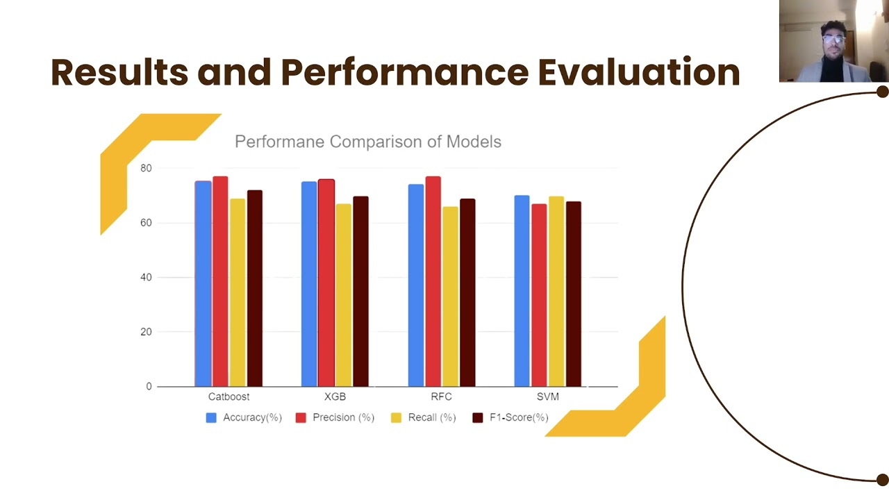 Machine Learning Sleep Classification Research Presentation