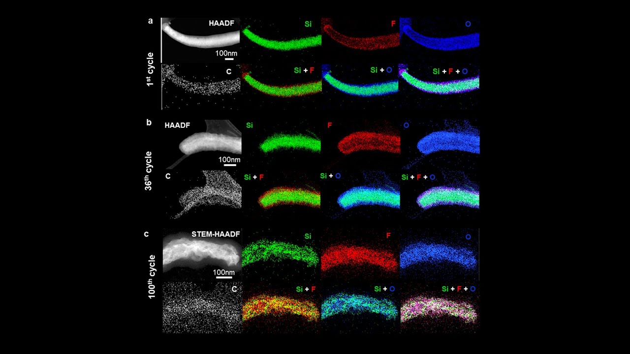 Structural and Chemical Evolution of Silicon and the Solid-Electrolyte Interphase (SEI) Layer
