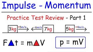 Everything about Impulse and Momentum Conservation - Inelastic &amp; Elastic Collisions