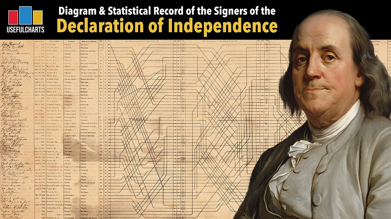 Diagram & Statistical Record of the Signers of the Declaration of Independence