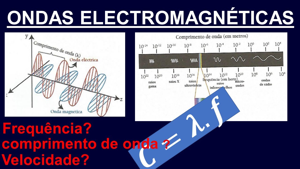 ONDAS ELECTROMAGNÉTICAS (Frequência, calculo de frequência, comprimento de onda )