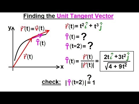 Calculus 3 Vector Calculus in 2D 1 of 39 Vector Notation