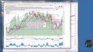 Trading Reversal Patterns using MACD -  An Art of Chart Educational Webinar