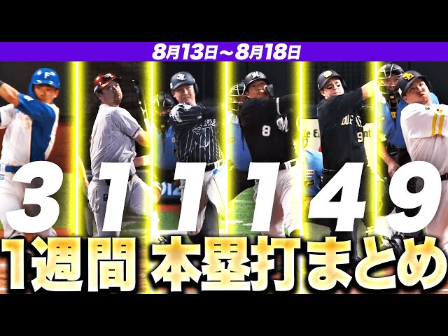 【8/13-8/18】本塁打“全19弾”まとめ【F3E1L1M1B4H9】