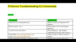 F5 Device Troubleshooting CLI Commands || NetworkHelp