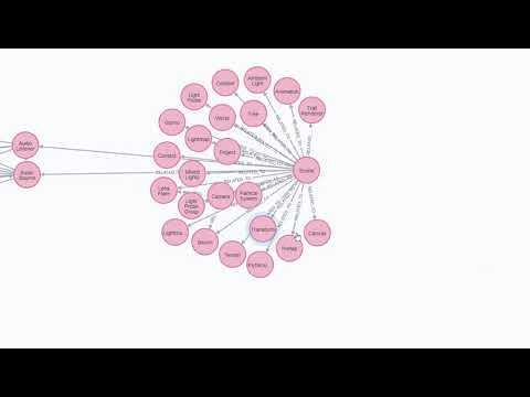 Unity Topics Graph Neighborhood Concept 1