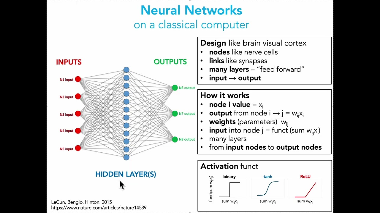 NEW Machine Learning on Quantum Computers