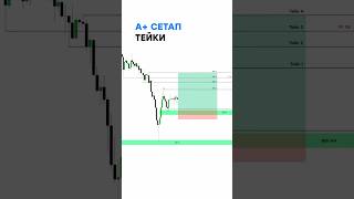 How to Properly Take Profits | A+ Setup #smartmoney thumbnail
