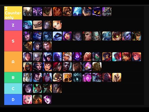 Patch 13.21 Tier list ALL ROLES