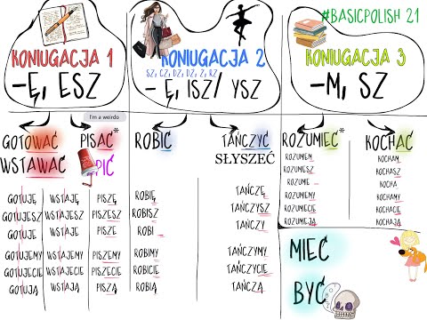 #BASICPOLISH. TYPES OF CONJUGATION: 1,2,3 and IRREGULAR (21)
