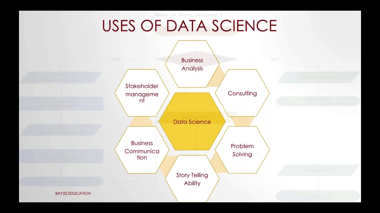 Data Science Overview Class