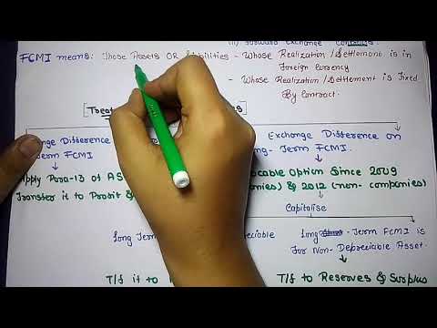 1 Company Accounts And Audit| Accounting of Shares And Debentures | CMA INTER |CA INTER