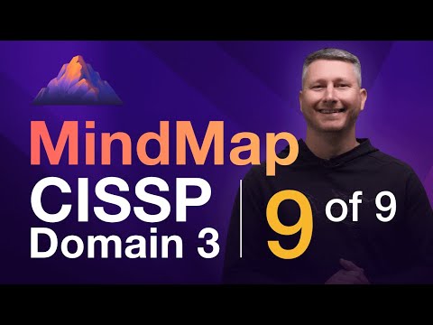 Alignment of Security Function MindMap 1 of 3 CISSP Domain 1