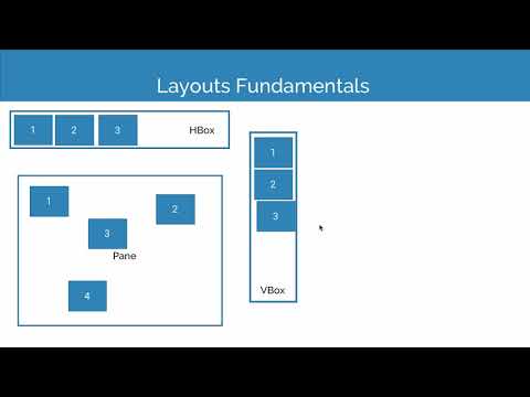 4.3 GridPane - Summary [learn JavaFX]