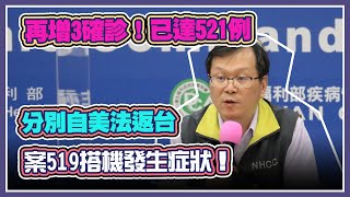 秋冬掀高峰？今再增3境外 6天累計7例