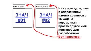 Урок 4. Указатели и ссылки. Небольшой урок