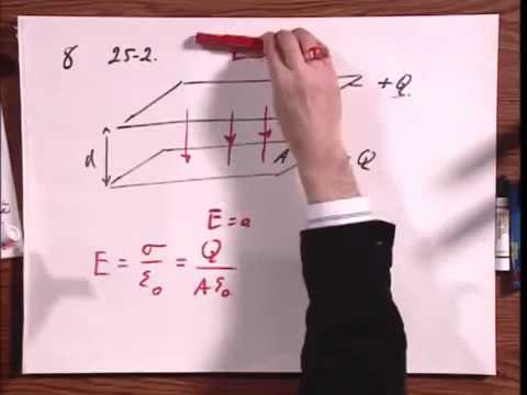 8 02x Module 02 07 Parallel Plate Capacitor