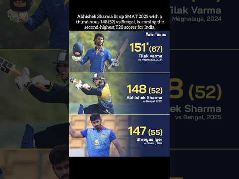 Abhishek Sharma lit up SMAT 2025 with a thunderous 148 (52) vs Bengal #viral #smatt20cricket