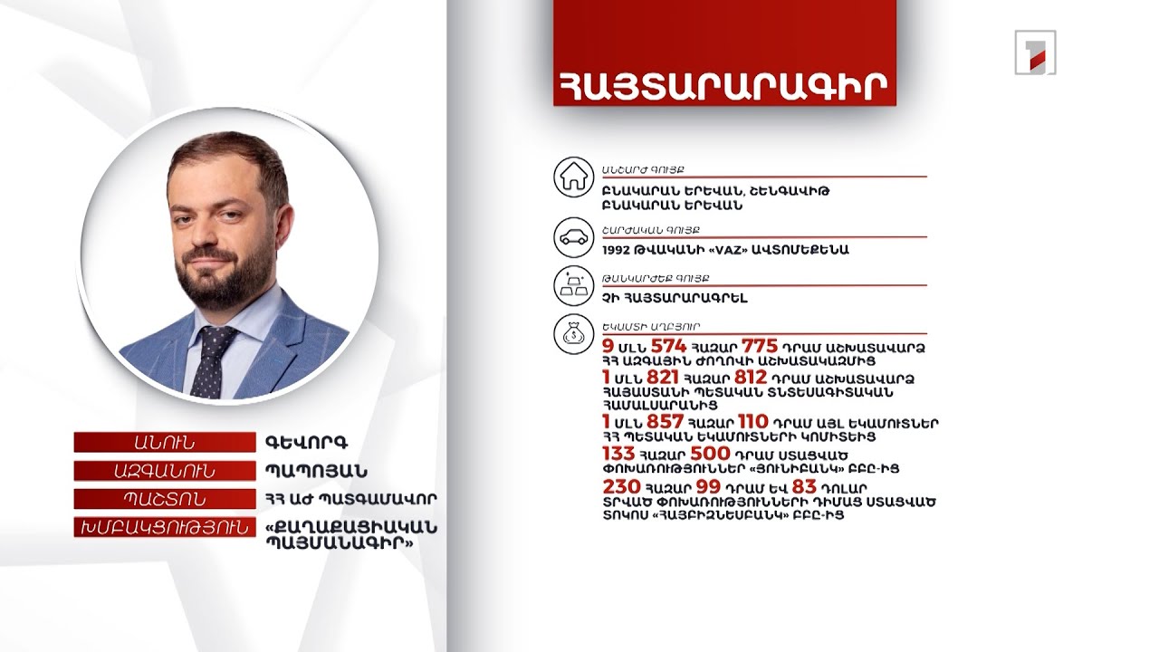 2 անշարժ գույք, 11 հազար դոլար ավանդ. ՀՀ ԱԺ պատգամավոր Գևորգ Պապոյանի հայտարարագիրը