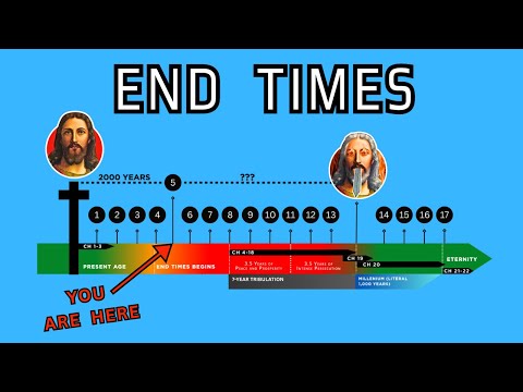 These 17 Signs Must Happen Before Jesus Returns