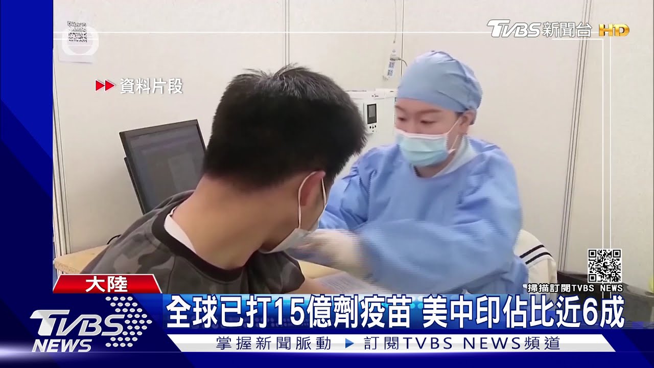 全球已打15億劑疫苗 美中印佔比近6成