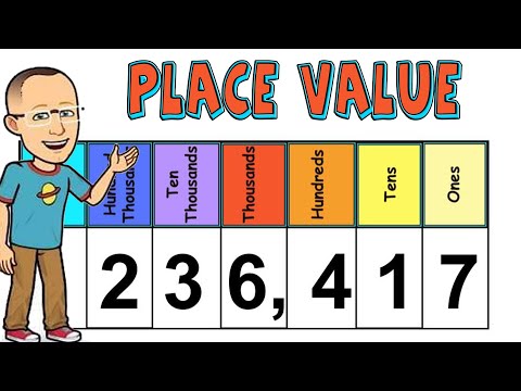 Place Values For Kids | Ones, Tens, Hundreds, Thousands - Millions
