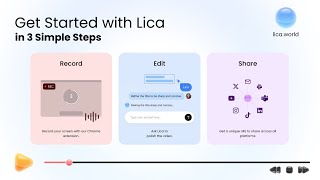 🎥 Create stunning videos in 3 easy steps with Lica