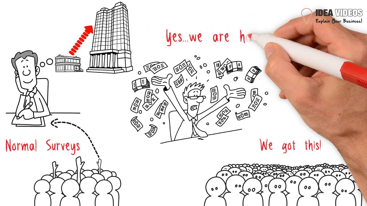 Online Surveys -Explained