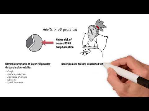 What do you Know About RSV in Adults