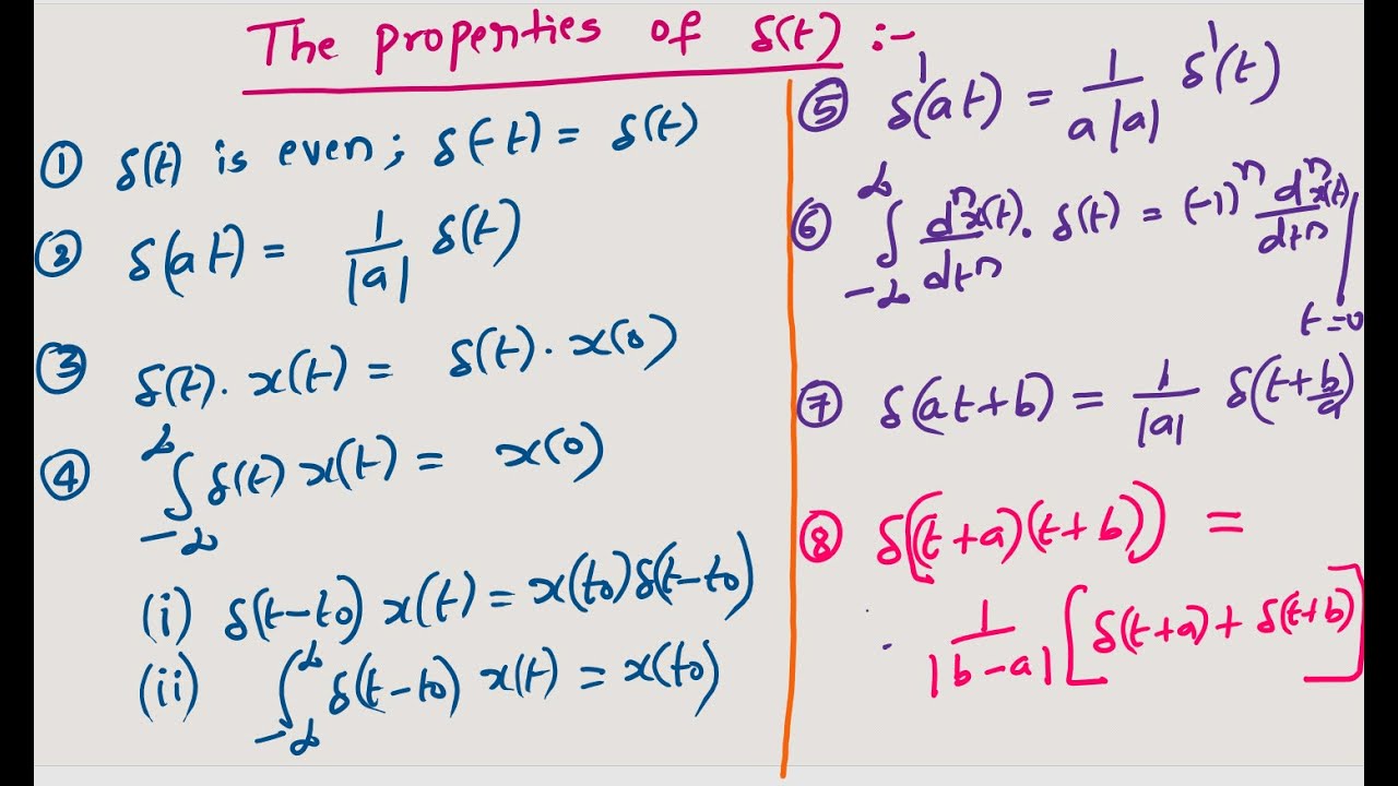 8 . BASICS (PROPERTIES OF DELTA FUNCTION)
