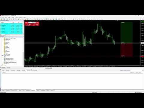 Video Risk Reward Indicator