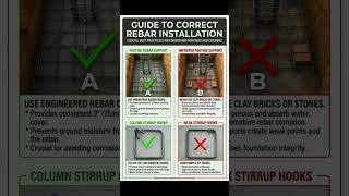 Guide to Correct Rebar Installation | #Shorts