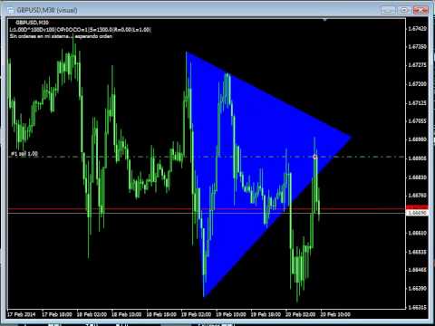 Video ConditionalLimitOrders