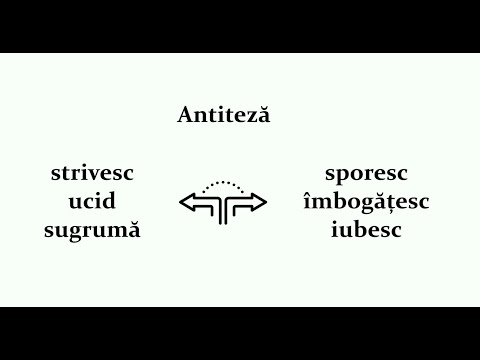 Eu nu strivesc corola de minuni a lumii - Lucian Blaga - comentariu, referat, idee, importanta