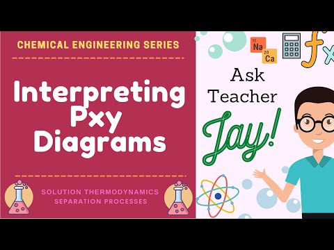 Interpreting Pxy Diagrams | Phase Equilibrium | Ask Teacher Jay