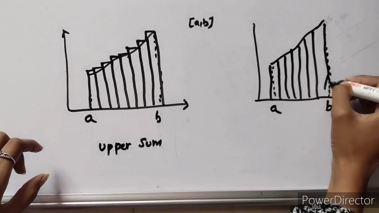 Riemann integral,upper & lower sum,partition ,refinement with example