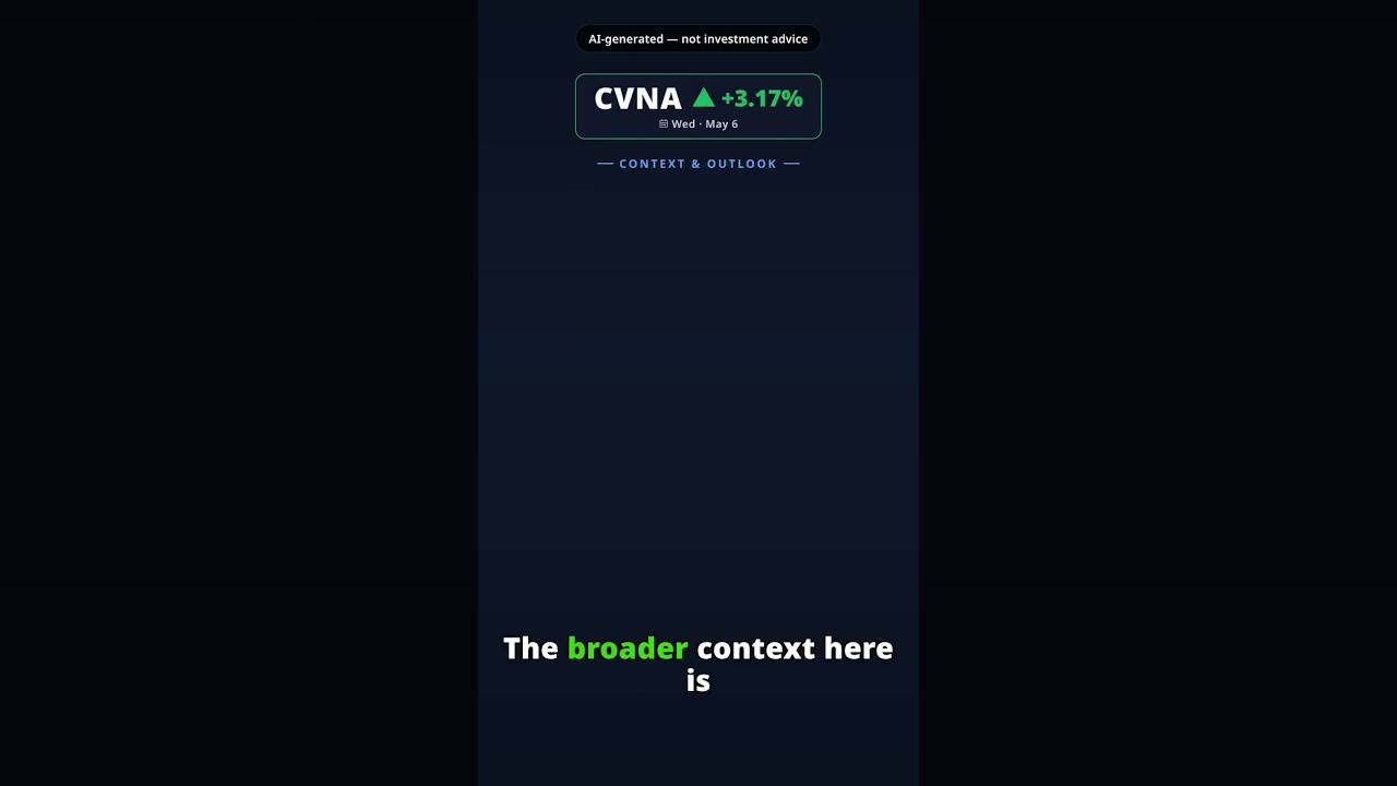 CVNA gains 3.17% on 2026-05-06 — AI explainer