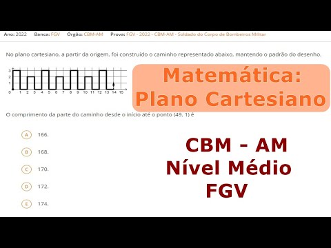 CBM-AM (2022) - FGV - Nível Médio - Matemática: Plano cartesiano #q2