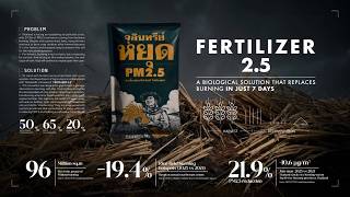 Thai Health Promotion Foundation: Fertilizer 2.5