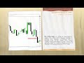 Understanding Fair Value Gaps in Trading: A Comprehensive Guide
