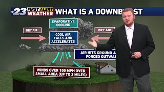 Downburst destruction: How a rapid burst of wind damaged a historic building in Beloit