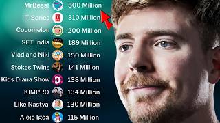 The Evolution of YouTube’s #1 Channel (2006-2026)