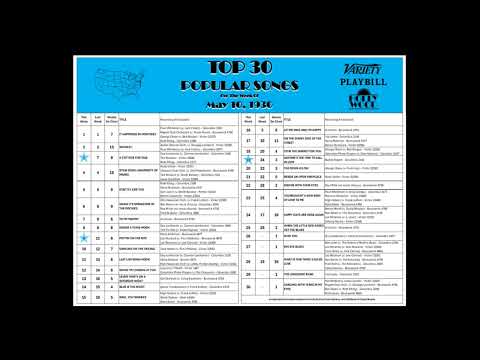 Weekly Top 30 Countdown (1930-05-10)